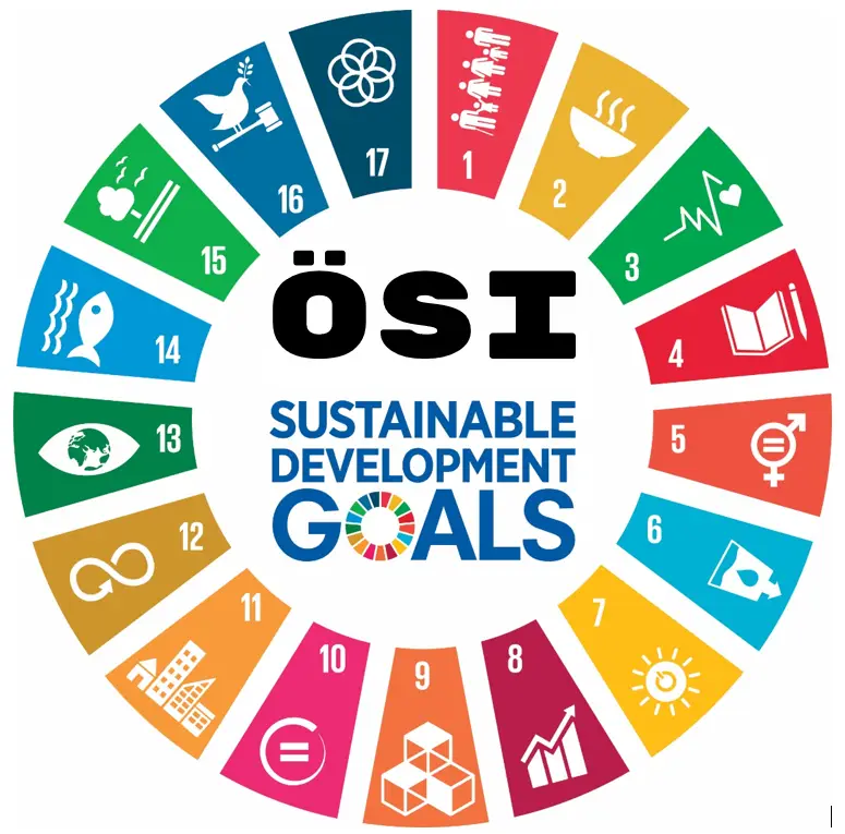 Die ÖSI hat als Grundlage die 17 SDGs